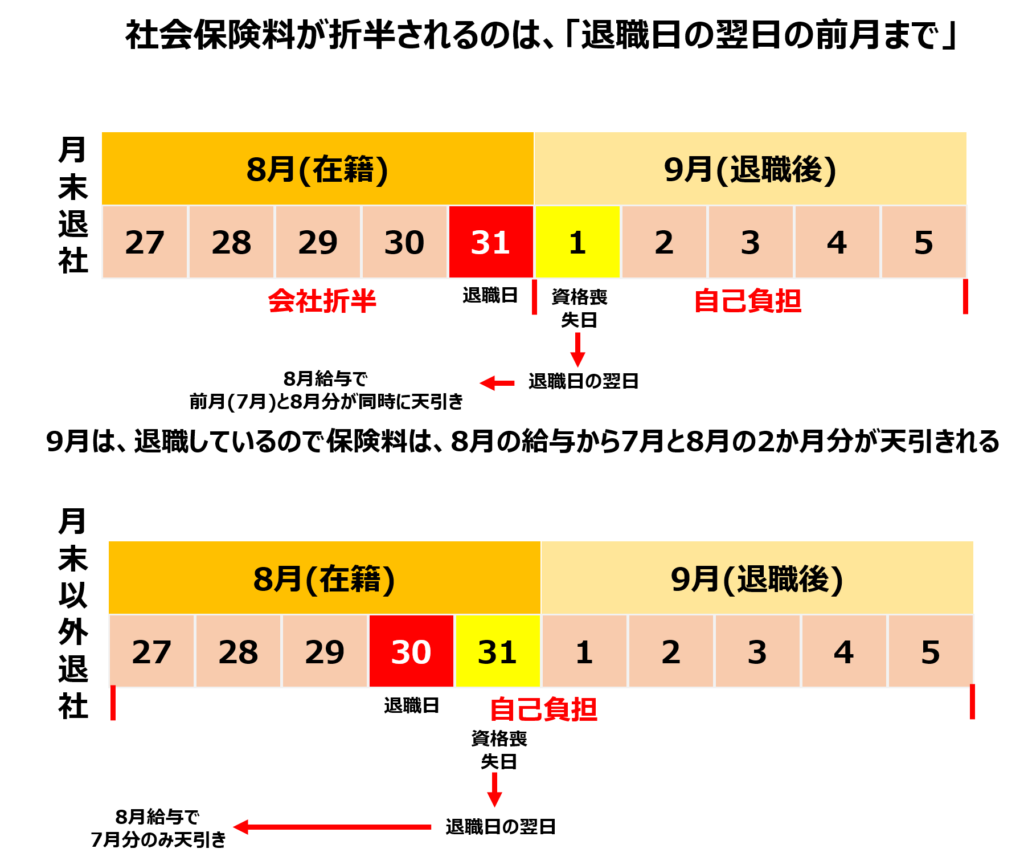 退職日